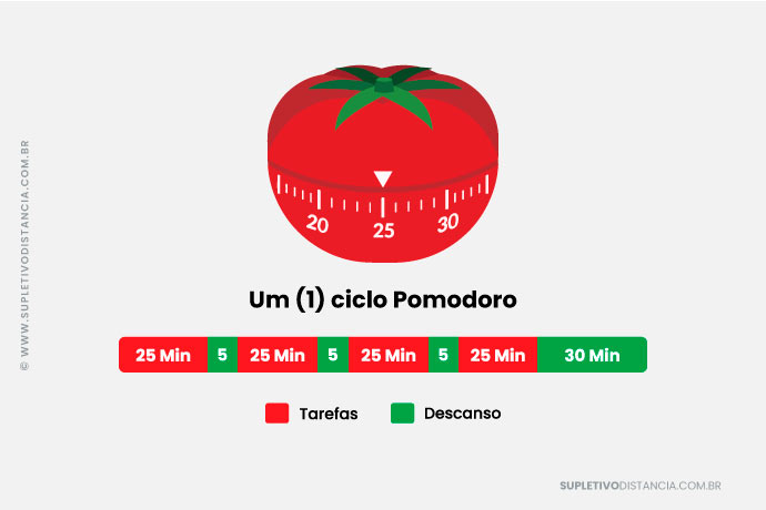 Metodo Pomodoro